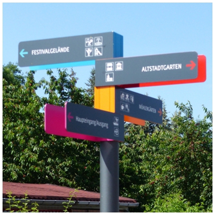 Individual Anforderungen City Guide